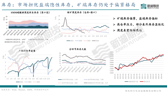 碳酸锂半年报：供需双强，静待新驱破局