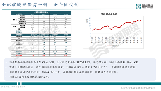 碳酸锂半年报：供需双强	，静待新驱破局