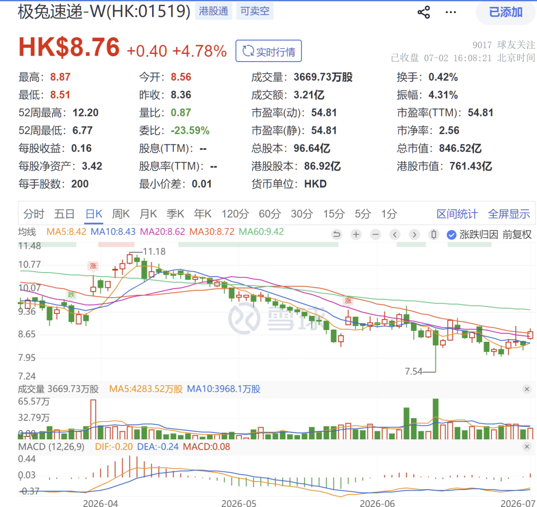 极兔速递和宁德时代“战略联手”！合力构建绿色供应链体系	，推动新能源物流装备的规模化、标准化	、智能化落地