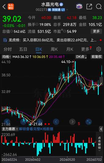 102家A股公司提示风险 回应AI、机器人、六氟化钨等热点