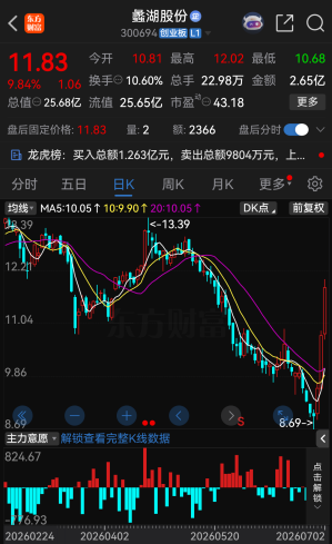 102家A股公司提示风险 回应AI	、机器人、六氟化钨等热点