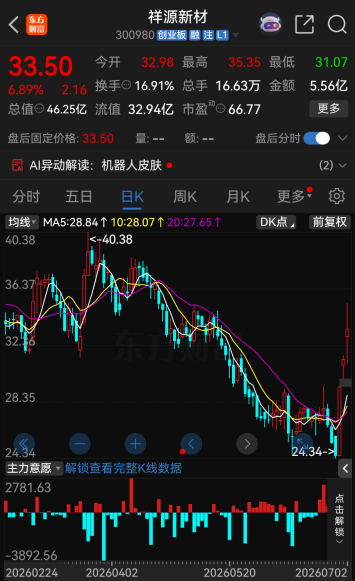102家A股公司提示风险 回应AI	、机器人、六氟化钨等热点
