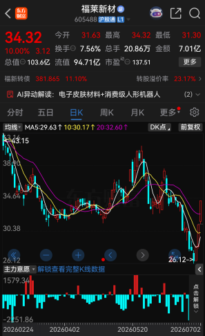 102家A股公司提示风险 回应AI、机器人、六氟化钨等热点