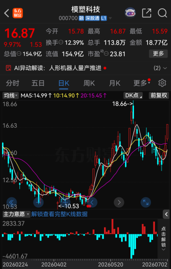 102家A股公司提示风险 回应AI	、机器人、六氟化钨等热点