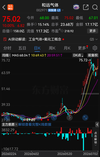 102家A股公司提示风险 回应AI	、机器人、六氟化钨等热点