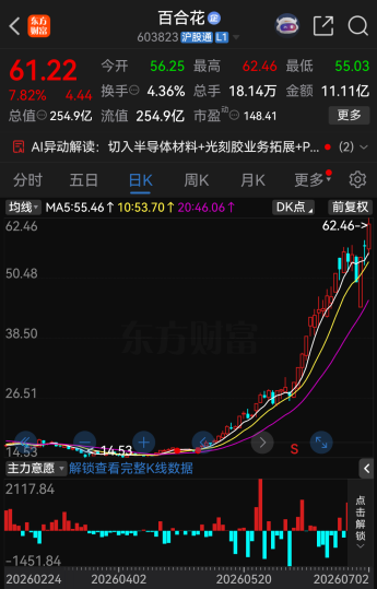 102家A股公司提示风险 回应AI、机器人、六氟化钨等热点