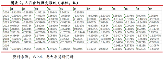 光期研究：蛋价持续回调，旺季行情何时启动？