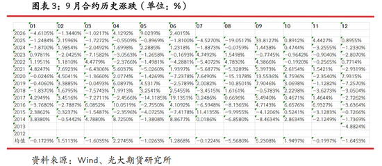 光期研究：蛋价持续回调	，旺季行情何时启动？