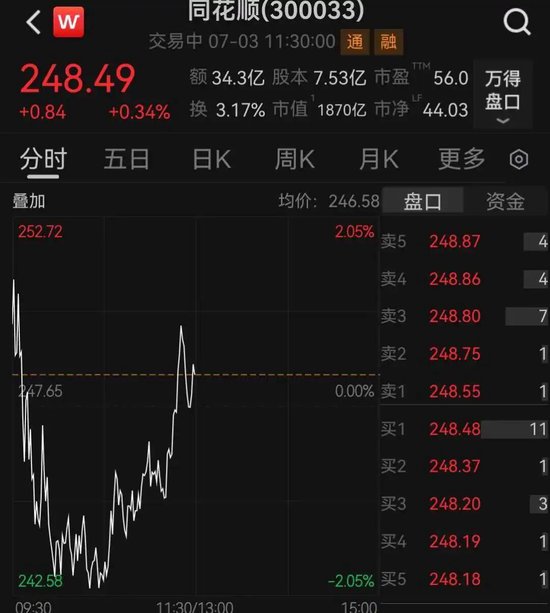 “同花顺崩了	”登上热搜	，回应来了