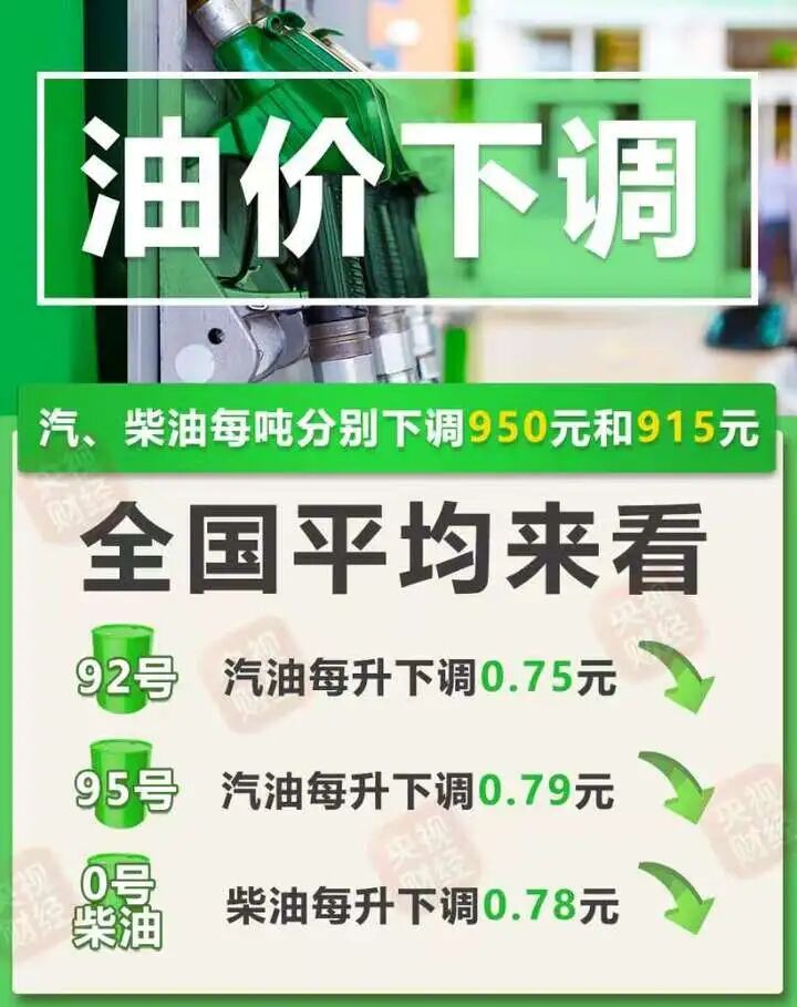 国内油价今晚下调：汽、柴油价格每吨分别下调950元和915元，用92号汽油加满一箱油将少花37.5元