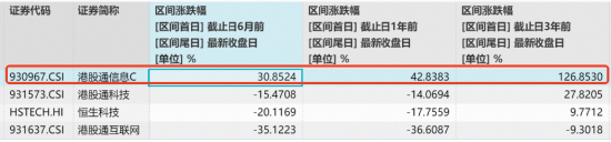 韩国突传大动作！规模最大港股通信息技术ETF华宝（159131）冲高逾2%	，机构：2028全球半导体市场规模望翻倍