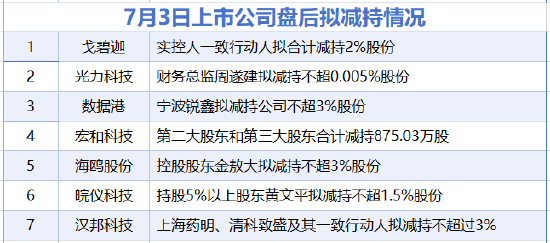 7月3日增减持汇总：宏和科技等7股拟减持，暂无A股增持（表）