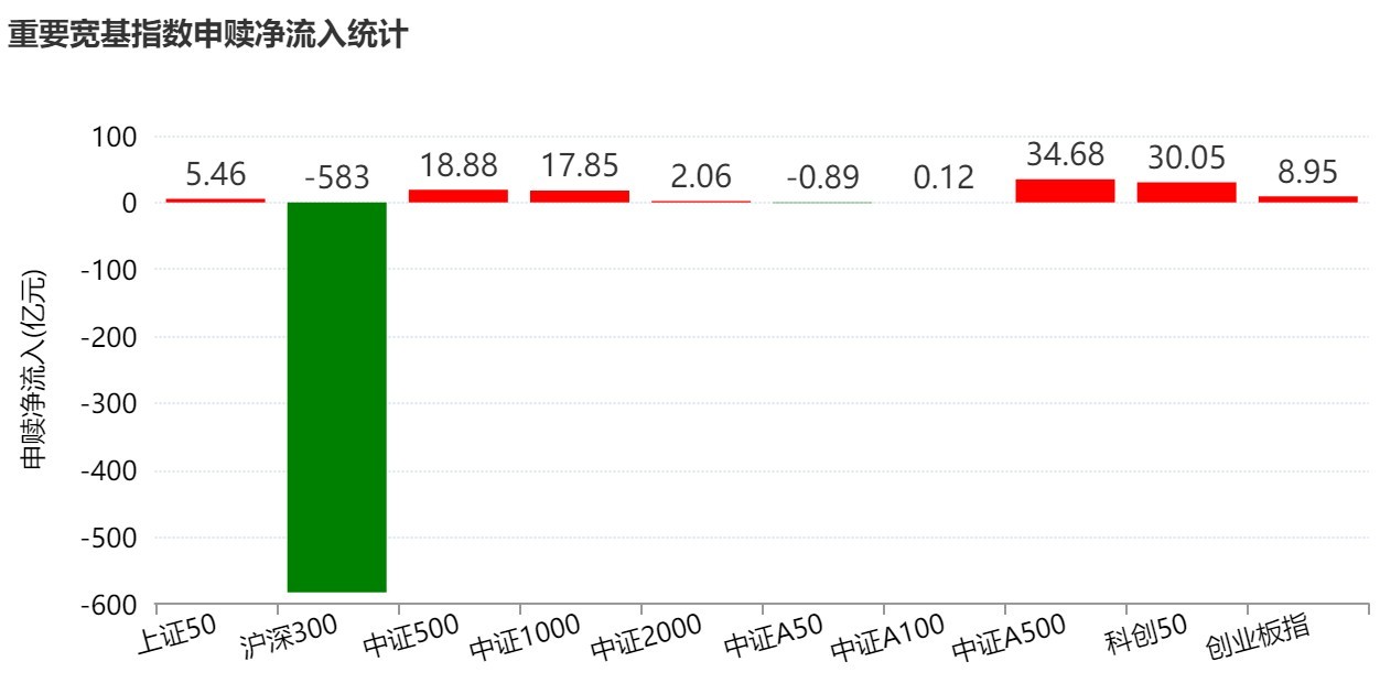 你恐慌我贪婪！超600亿元资金疯抢行业主题ETF，这些板块正被爆买（附名单）