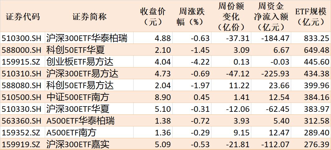 你恐慌我贪婪！超600亿元资金疯抢行业主题ETF，这些板块正被爆买（附名单）