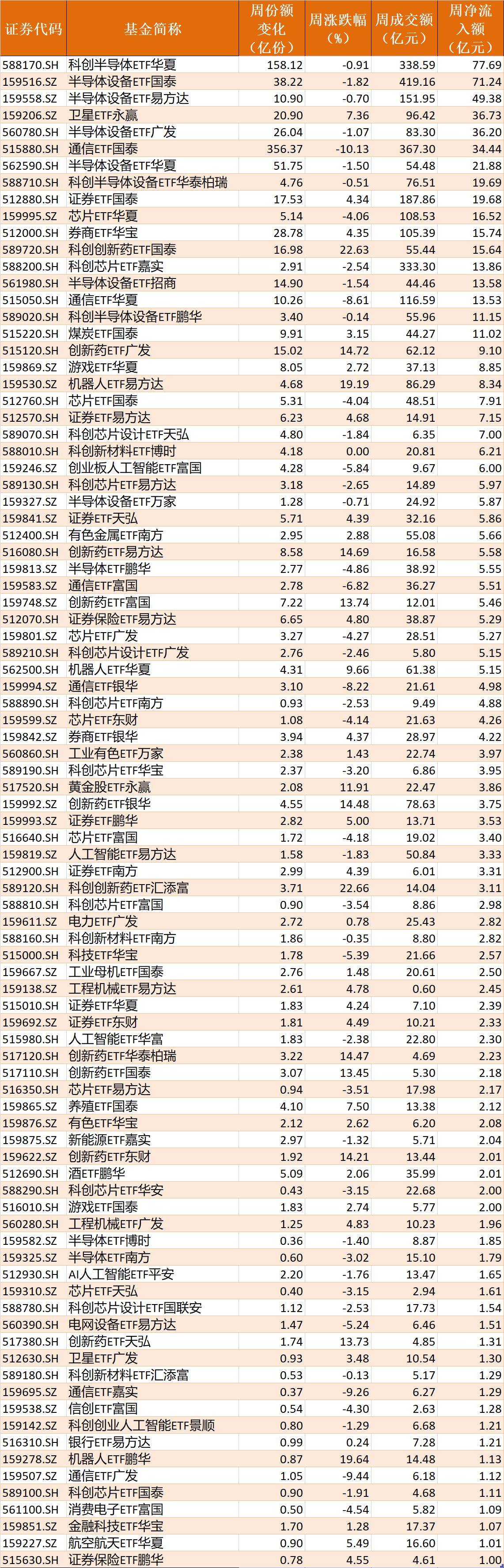你恐慌我贪婪！超600亿元资金疯抢行业主题ETF，这些板块正被爆买（附名单）