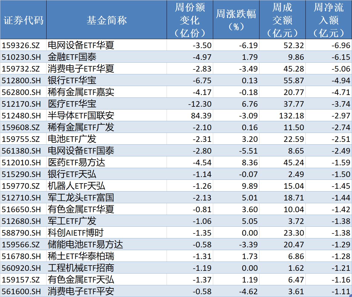 你恐慌我贪婪！超600亿元资金疯抢行业主题ETF，这些板块正被爆买（附名单）