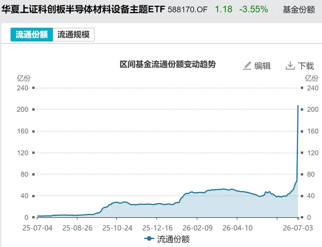 你恐慌我贪婪！超600亿元资金疯抢行业主题ETF，这些板块正被爆买（附名单）