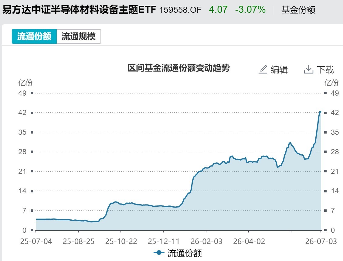 你恐慌我贪婪！超600亿元资金疯抢行业主题ETF	，这些板块正被爆买（附名单）