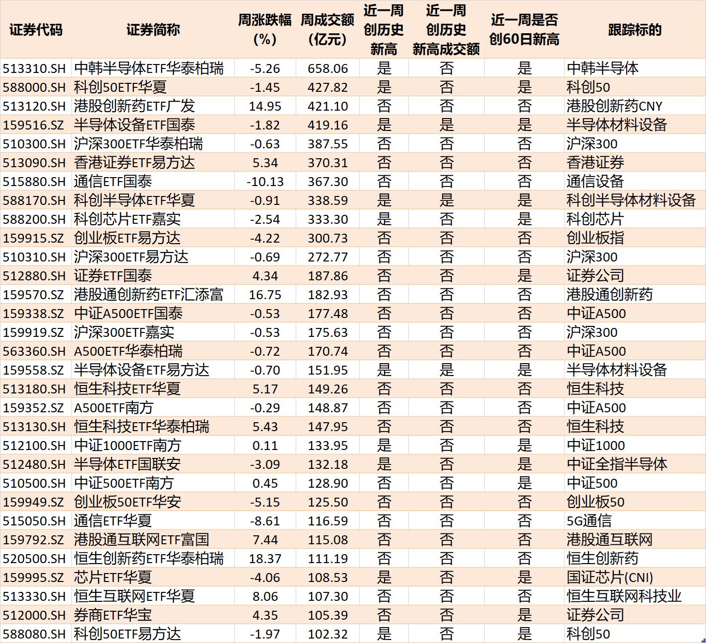 你恐慌我贪婪！超600亿元资金疯抢行业主题ETF	，这些板块正被爆买（附名单）