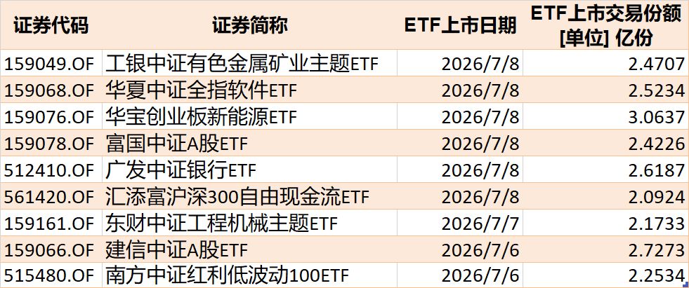 你恐慌我贪婪！超600亿元资金疯抢行业主题ETF，这些板块正被爆买（附名单）
