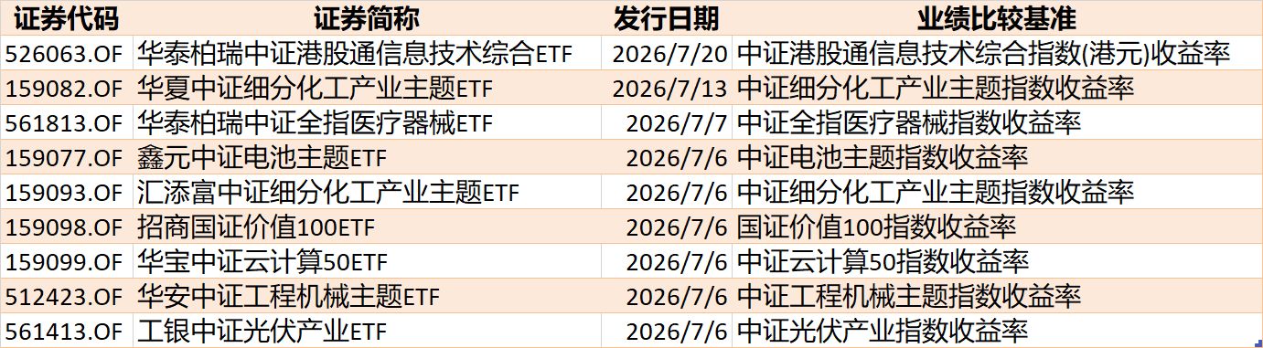 你恐慌我贪婪！超600亿元资金疯抢行业主题ETF，这些板块正被爆买（附名单）