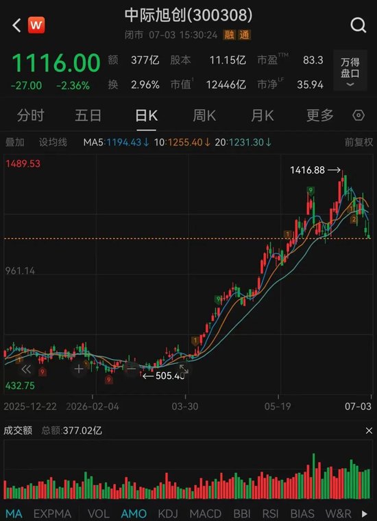 突传利空，万亿龙头周末辟谣