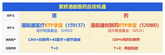 科技高位震荡，华宝基金科技ETF（515000）放量溢价！低位板块持续修复，商业航天反弹，港股通创新药猛攻
