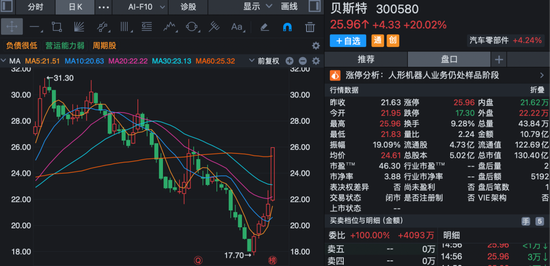 股价短线大涨！多家上市公司齐发公告，提示风险！
