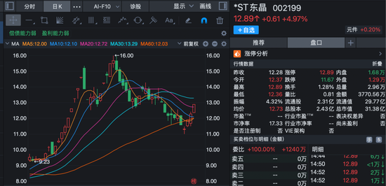 股价短线大涨！多家上市公司齐发公告，提示风险！