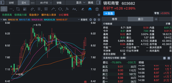 股价短线大涨！多家上市公司齐发公告，提示风险！