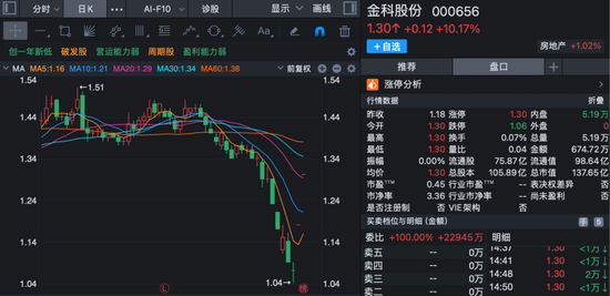 股价短线大涨！多家上市公司齐发公告	，提示风险！