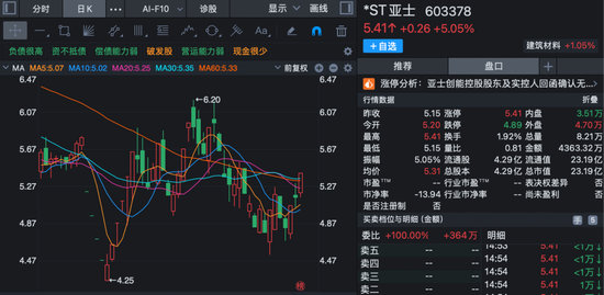 股价短线大涨！多家上市公司齐发公告	，提示风险！