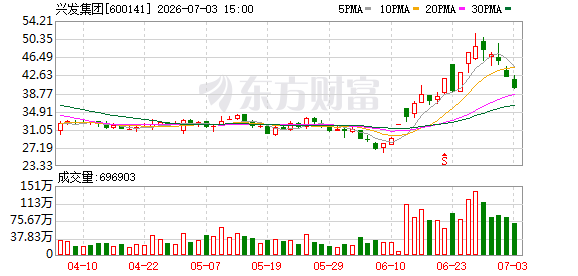 兴发集团：公司将于2026年7月22日召开2026年度第三次临时股东会