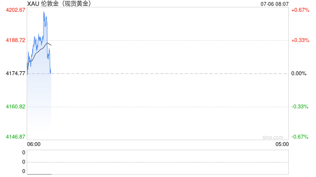 7月6日财经早餐：加息押注削弱推动金价剑指4200，OPEC+同意8月增产，美油68关口静待本周美伊会谈