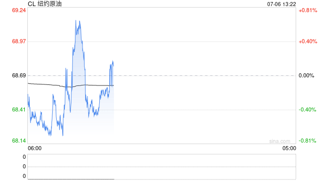 光大期货：7月6日能源化工日报