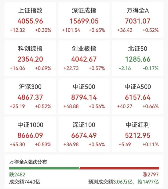 600172	，直线拉涨停！71万手封板
