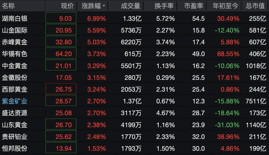 600172，直线拉涨停！71万手封板