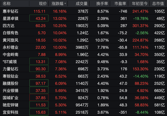 600172，直线拉涨停！71万手封板