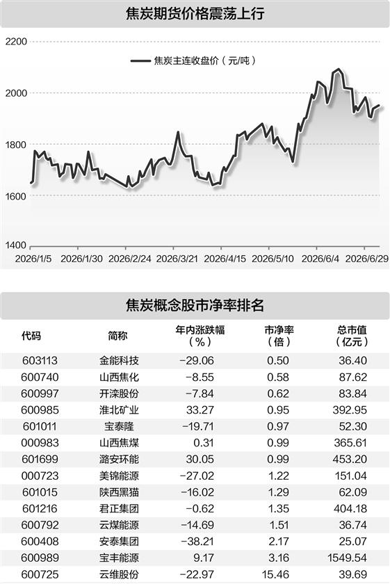 成本抬升需求托底 第十轮提价激活煤炭股