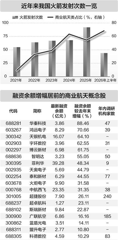国内可回收火箭即将进入技术验证期
