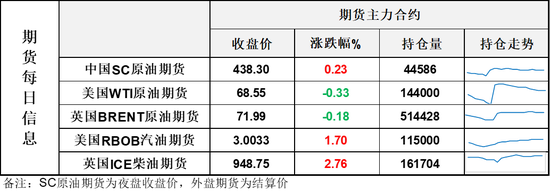 阿联酋要挑起供应端市场份额争夺大战?供应端巨压之下油价只是微跌显现韧性