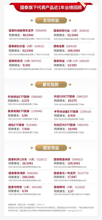 泰周刊：我国经济温和修复	，美加息预期降温