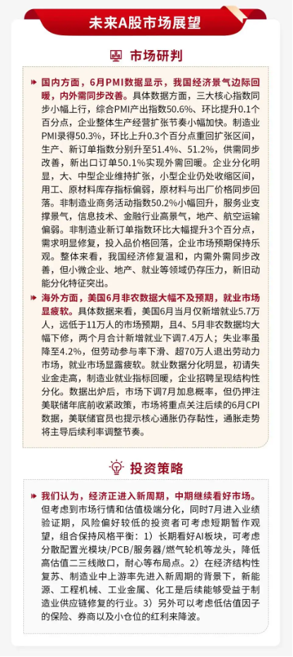 泰周刊：我国经济温和修复，美加息预期降温