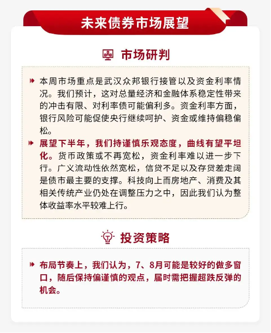 泰周刊：我国经济温和修复，美加息预期降温