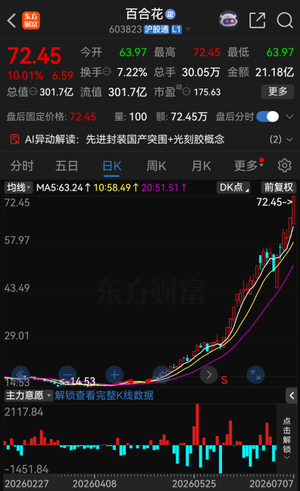 今夜，27家A股公司提示风险！