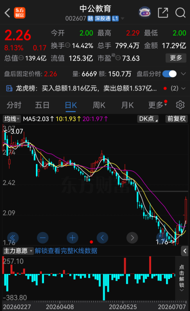 今夜，27家A股公司提示风险！