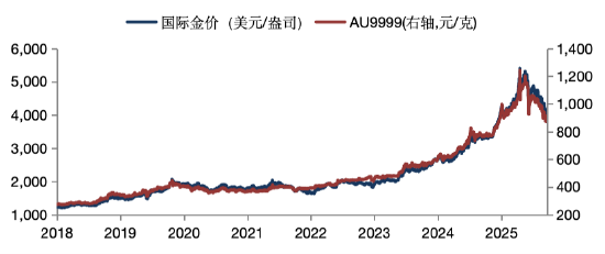 华安基金：美国6月非农数据“爆冷”叠加通胀回落，过度紧缩预期或迎修正