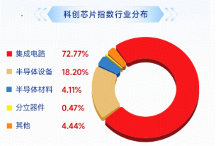 V型上攻	，稳了？费率较低的科创芯片ETF华宝（589190）冲高5%，华虹宏力猛攻12%再创新高