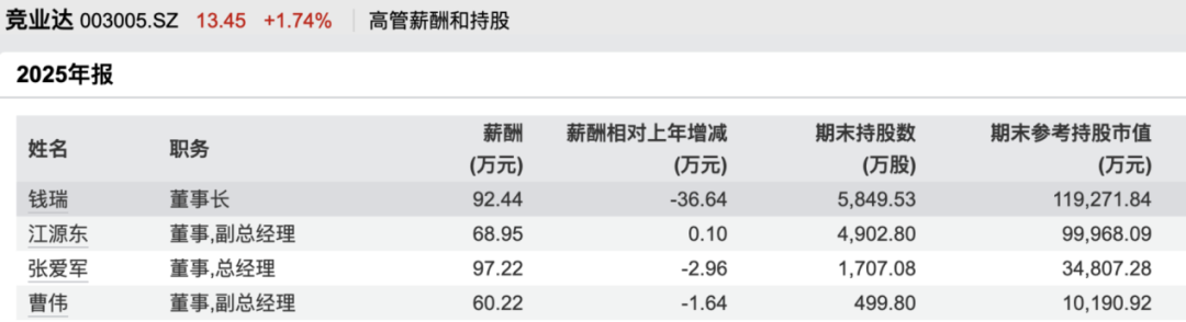 003005	，60岁董事长被留置！