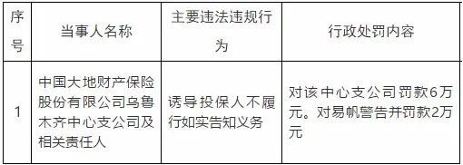 罚单密集落地 大地财险为何屡罚屡犯？